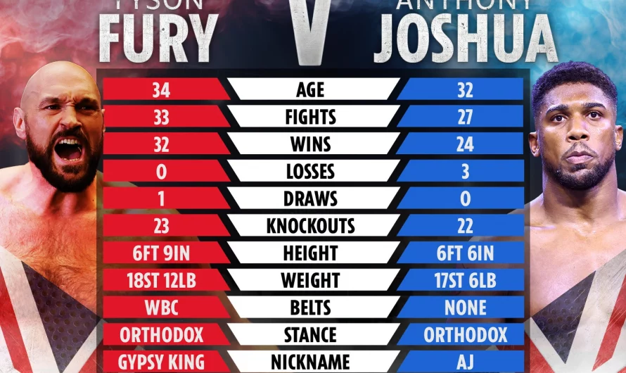 Is Tyson Fury vs. Anthony Joshua still a world championship match?